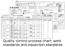 Quality Control Process Chart Example